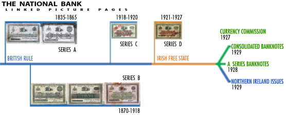 The National Bank of Ireland banknotes 1835-1927