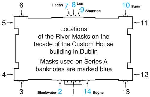 River Masks on the Custom house