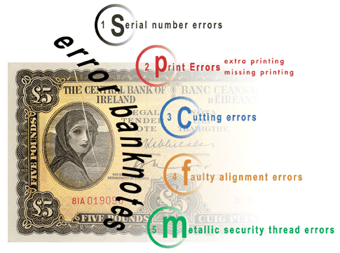 Irish error banknotes