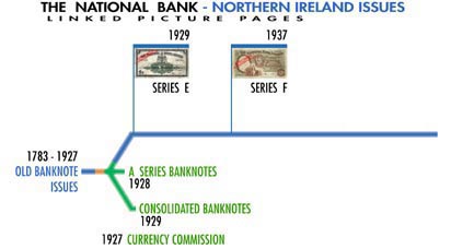 National Bank Northern Ireland Issue